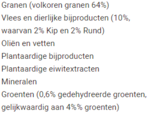 Bonzo Ingrediënten Lijst